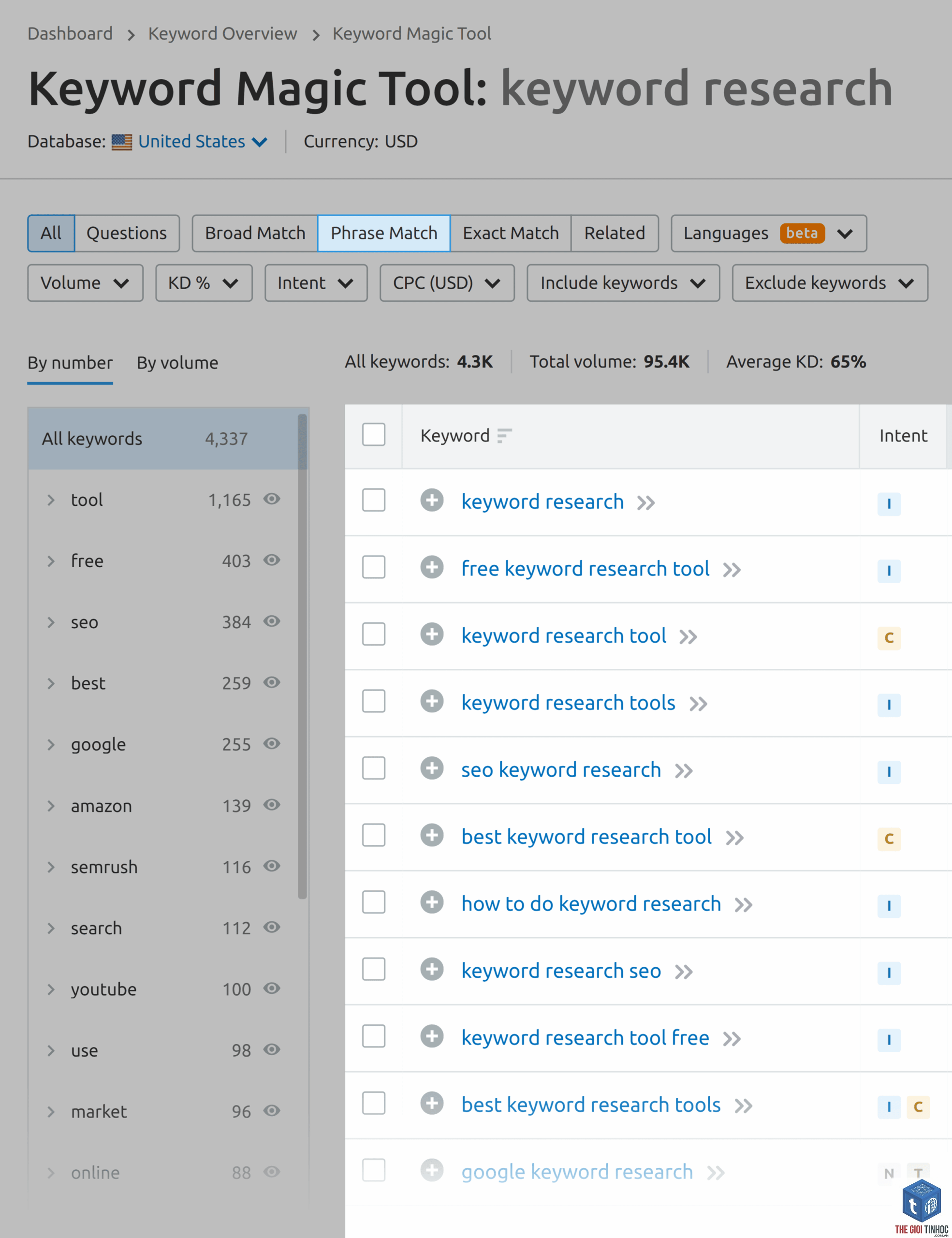 shopping keywords semrush - Image 4