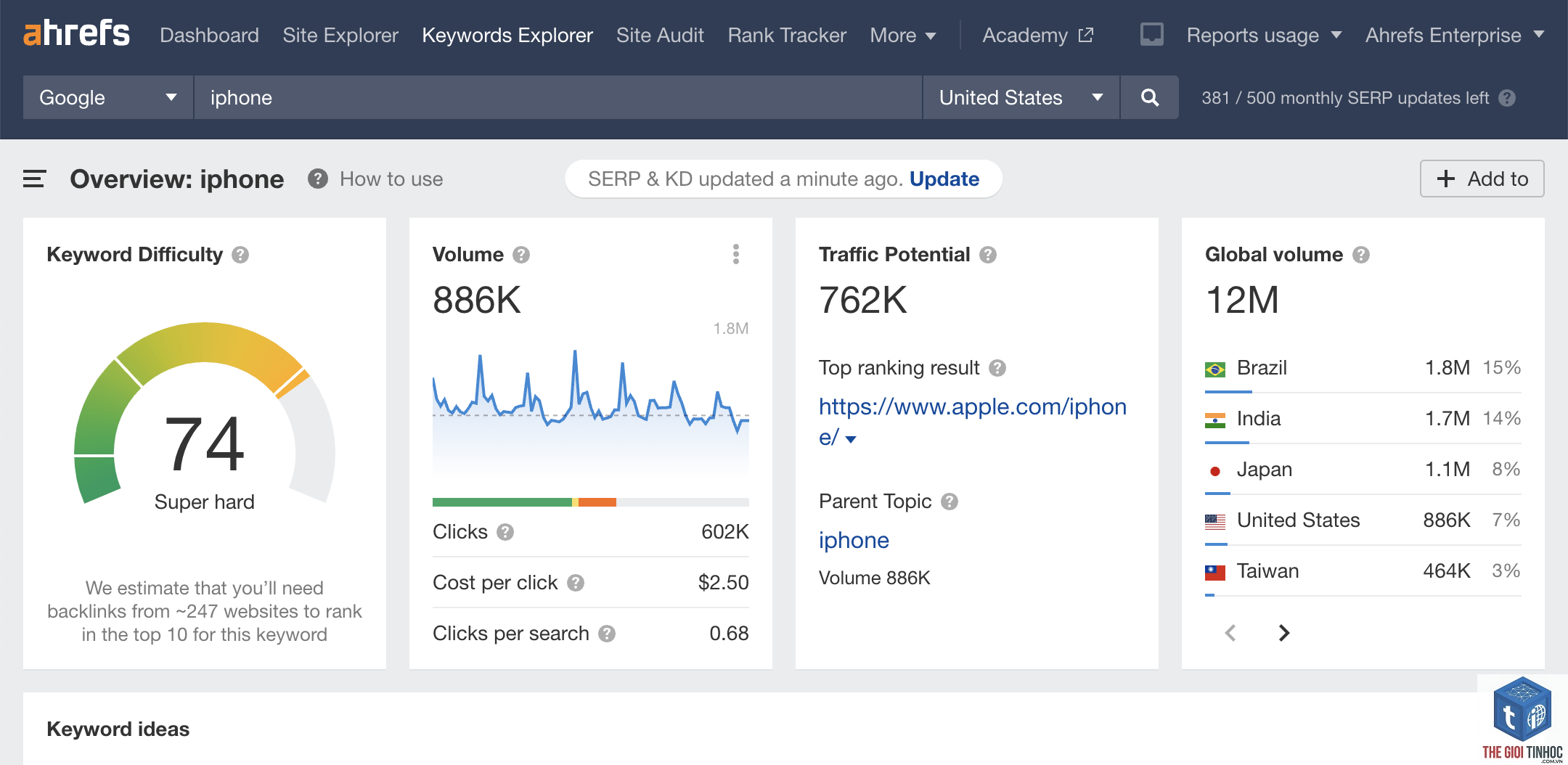 site explorer keyword research ahrefs - Image 3