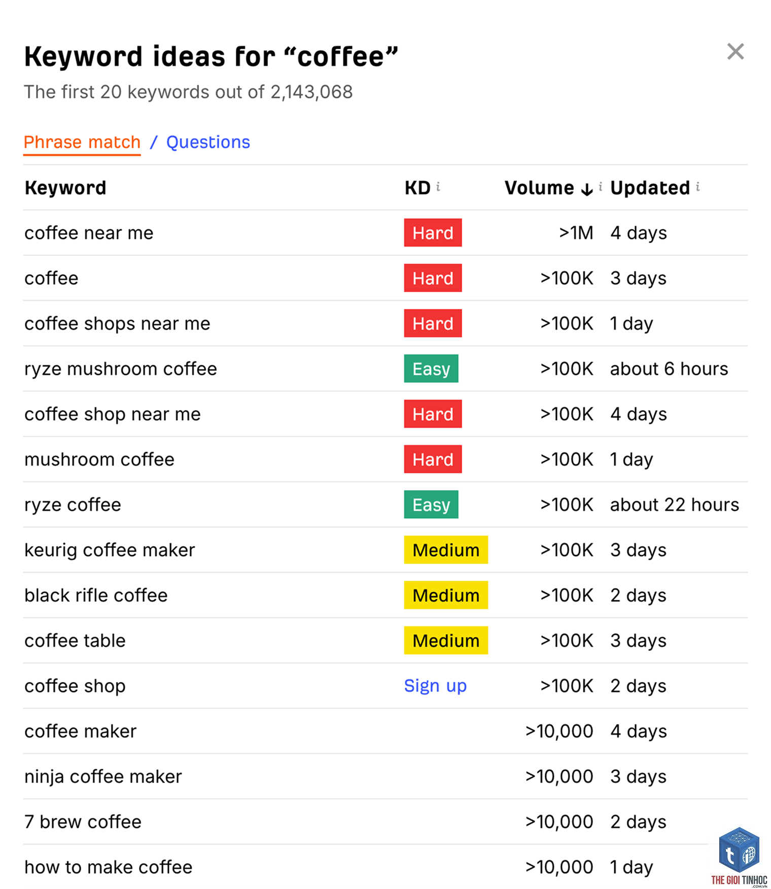 tìm keyword ideas ahrefs - Image 2