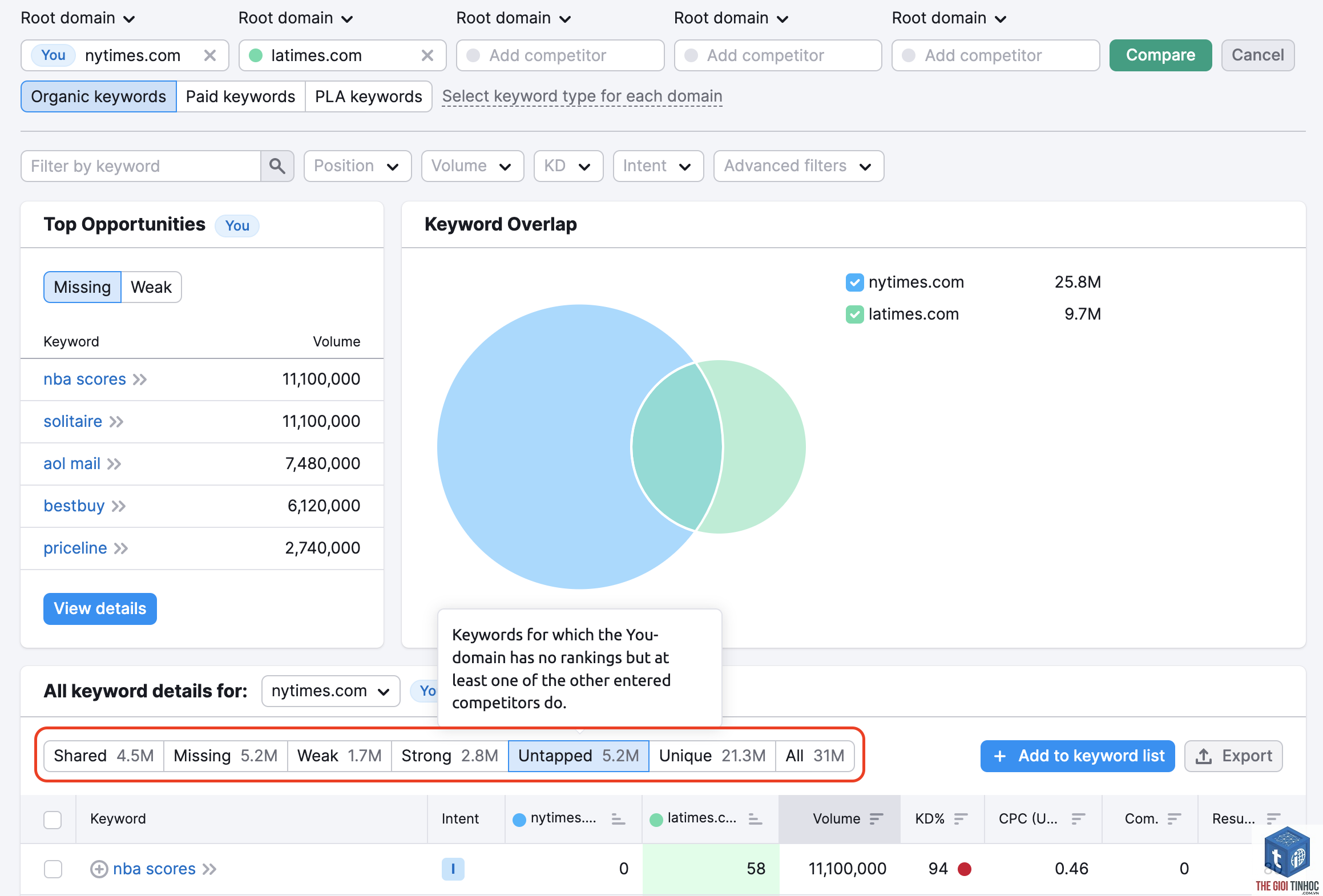 tìm từ khóa chuyển đổi bằng semrush - Image 3