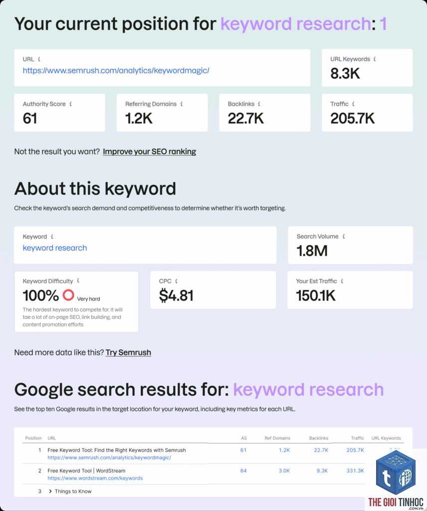 tìm từ khóa chuyển đổi bằng semrush