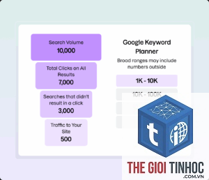 tìm từ khóa dài bằng semrush