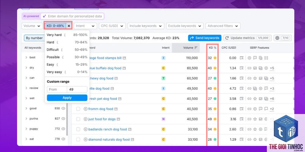 tìm từ khóa dài bằng semrush - Image 5