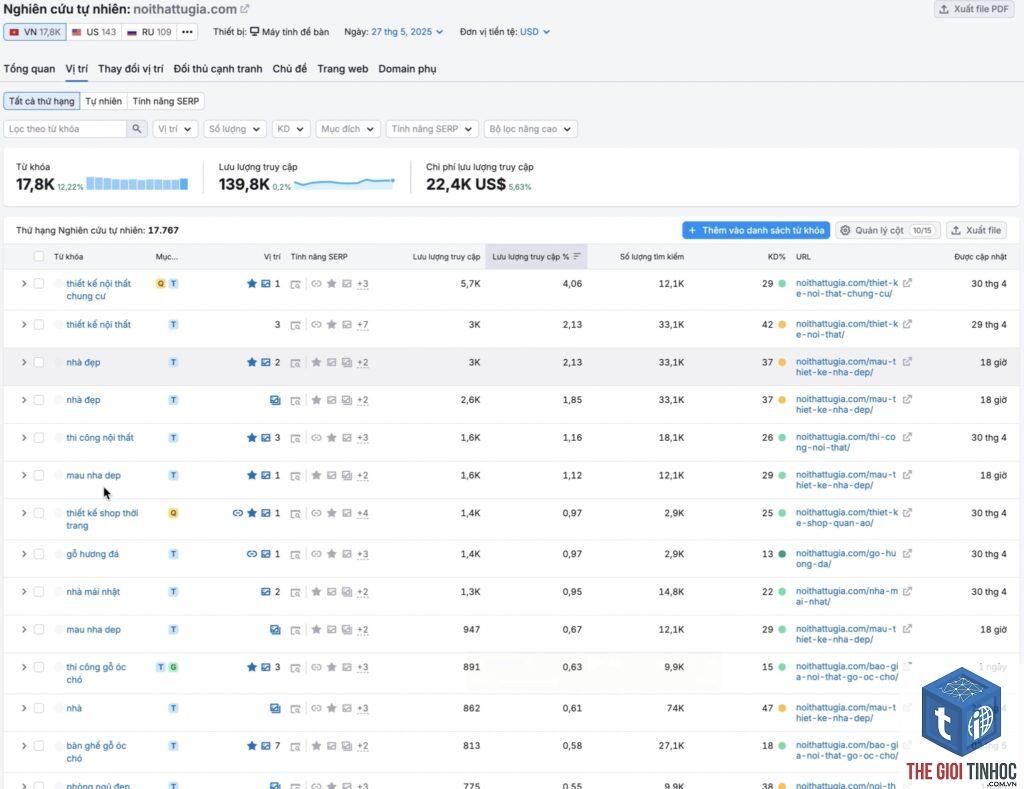 tìm từ khóa đối thủ bằng semrush