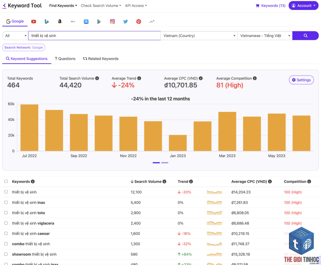 tìm từ khóa ít cạnh tranh bằng ahrefs