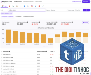 tìm từ khóa ít cạnh tranh bằng ahrefs
