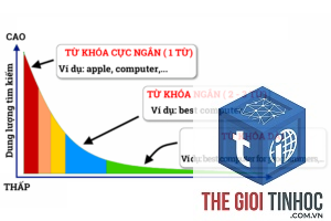 tìm từ khóa seo bằng semrush