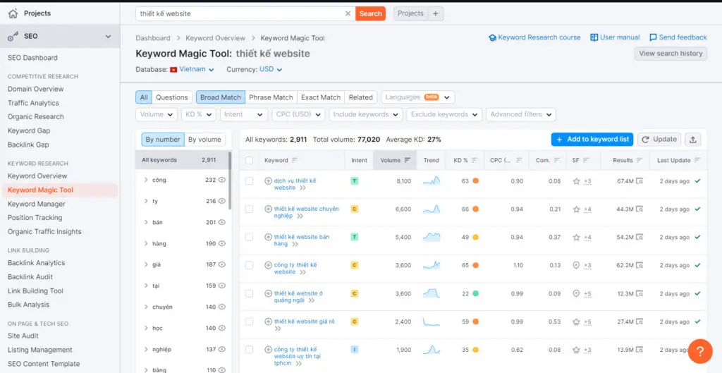 tìm từ khóa thông tin bằng semrush - Image 3