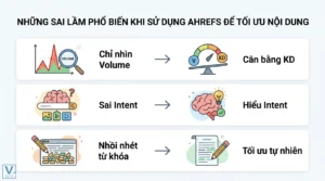 tìm từ khóa volume thấp bằng ahrefs