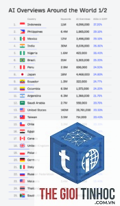 top countries ahrefs keyword explorer