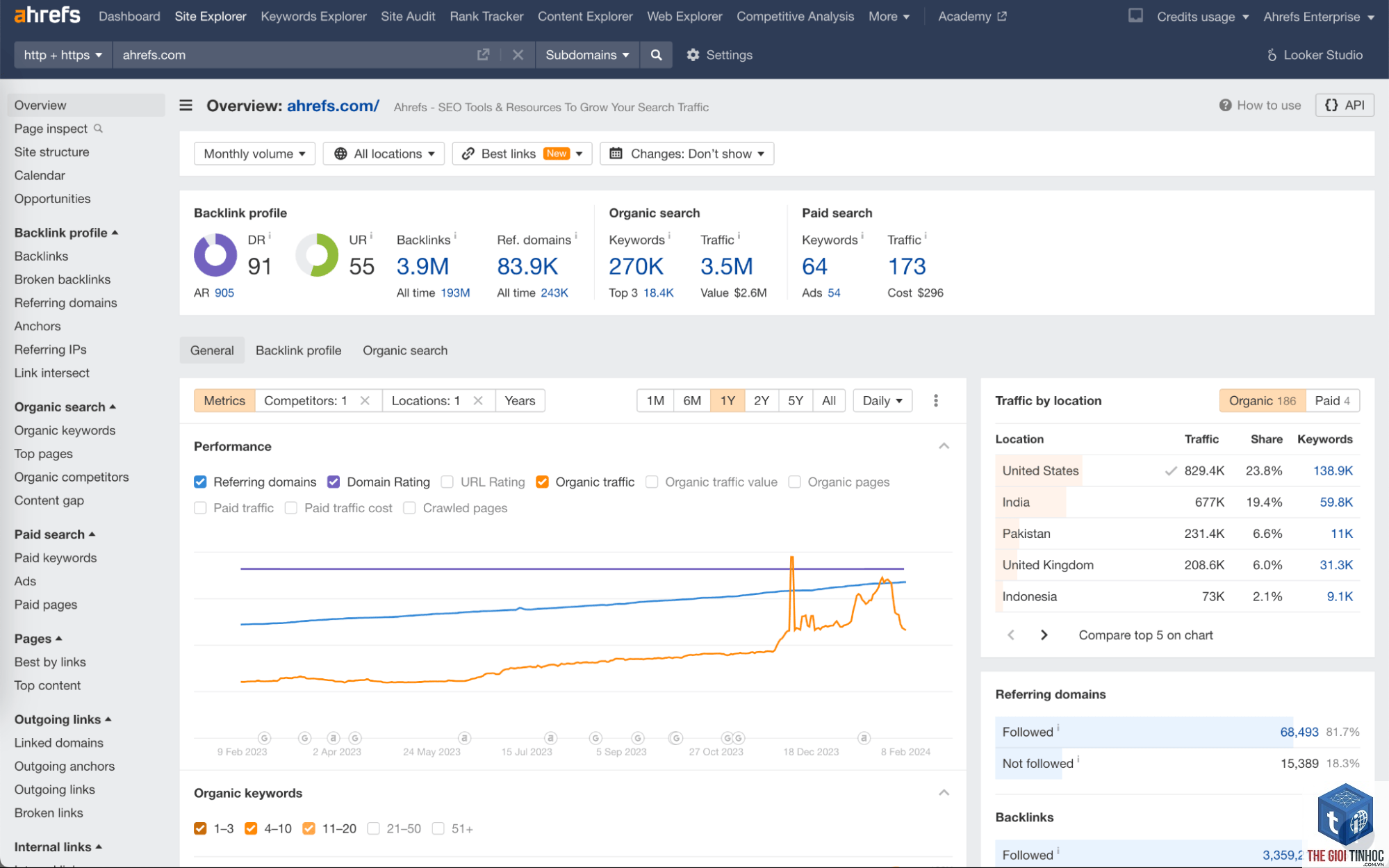 top keywords site explorer ahrefs - Image 4
