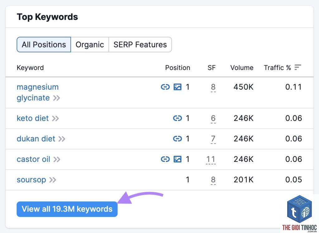 top organic keywords semrush