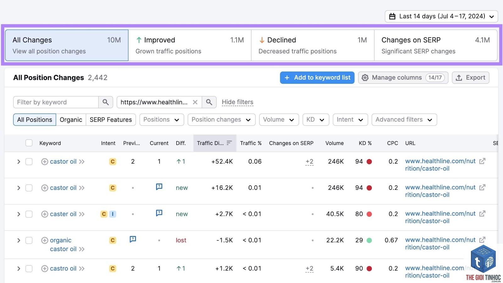 top organic keywords semrush - Image 4