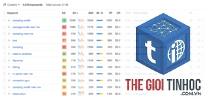 top pages keyword research ahrefs