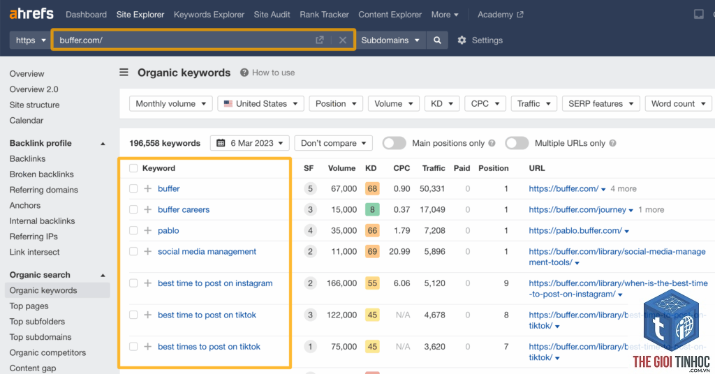 top pages keywords ahrefs