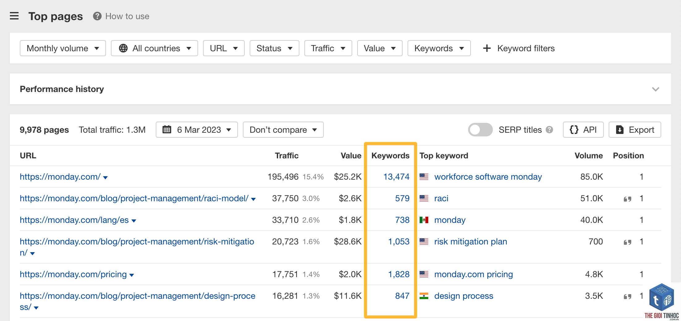 top pages keywords ahrefs - Image 3