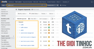 top pages keywords ahrefs