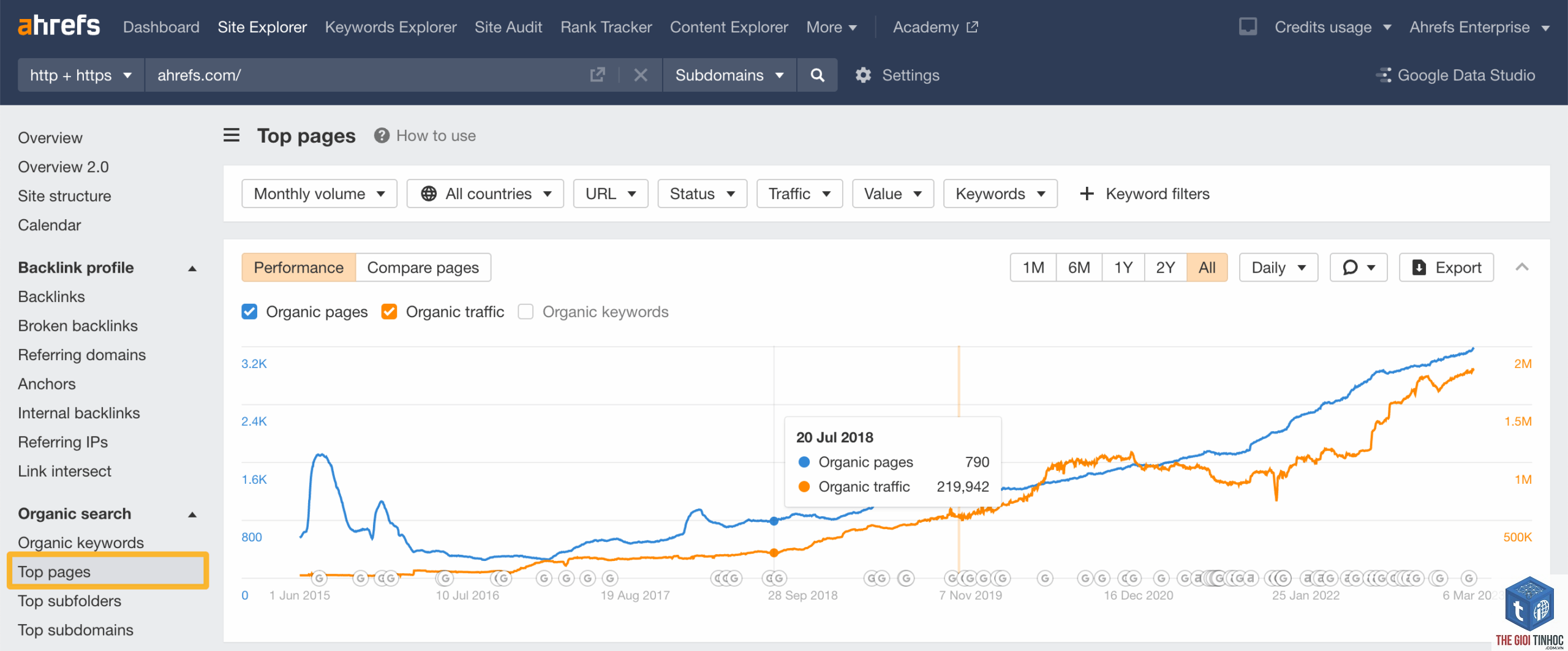 top pages keywords ahrefs - Image 4