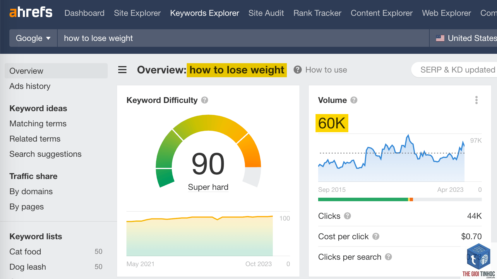 top pages keywords ahrefs - Image 5