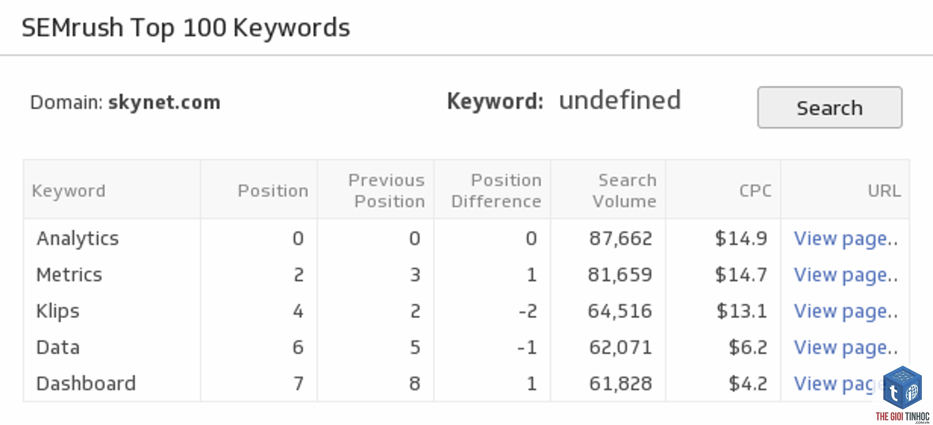 top pages keywords semrush - Image 3