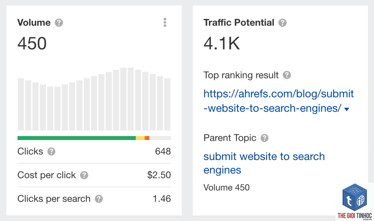 traffic potential ahrefs - Image 2