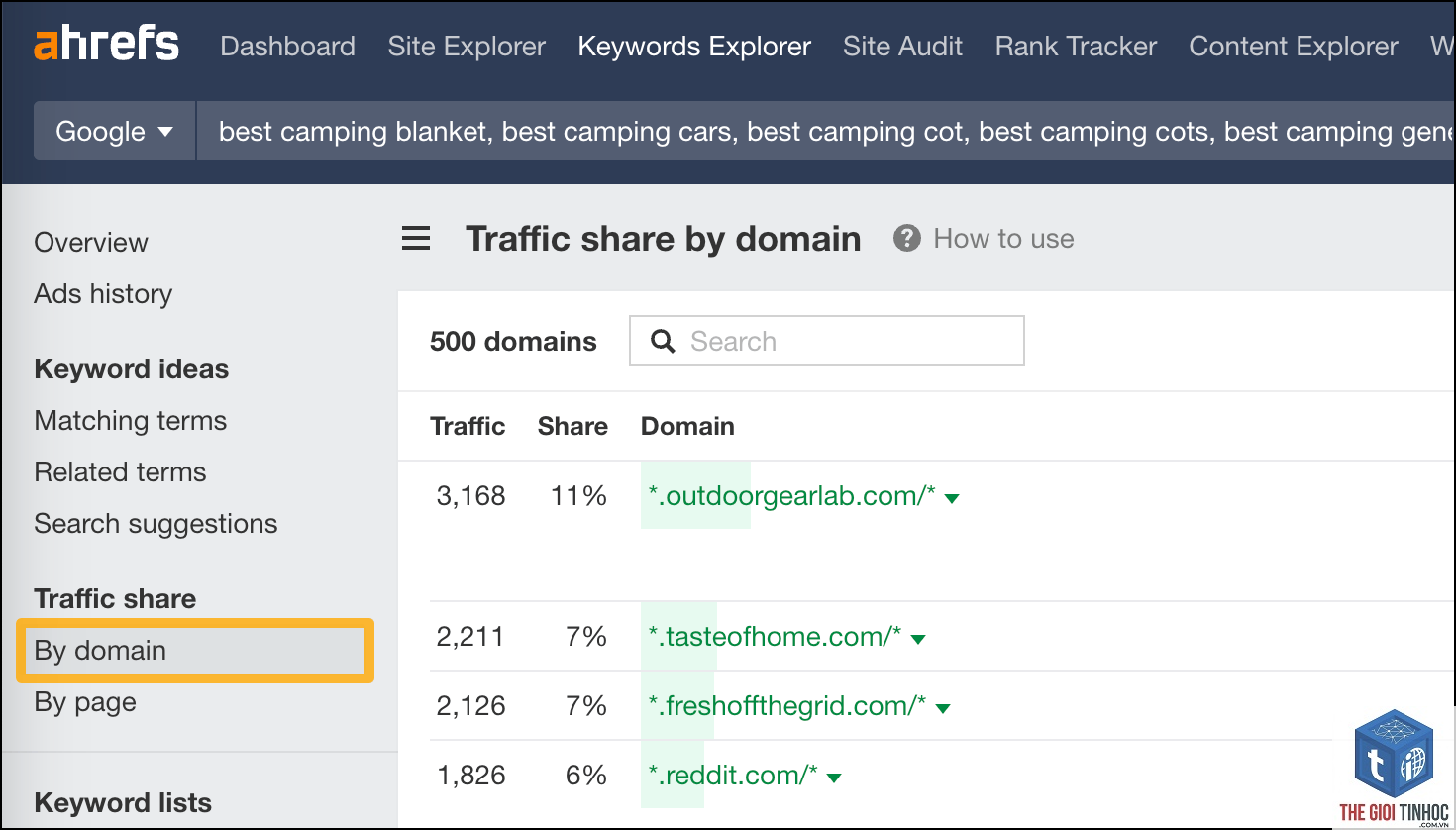 traffic share ahrefs - Image 3