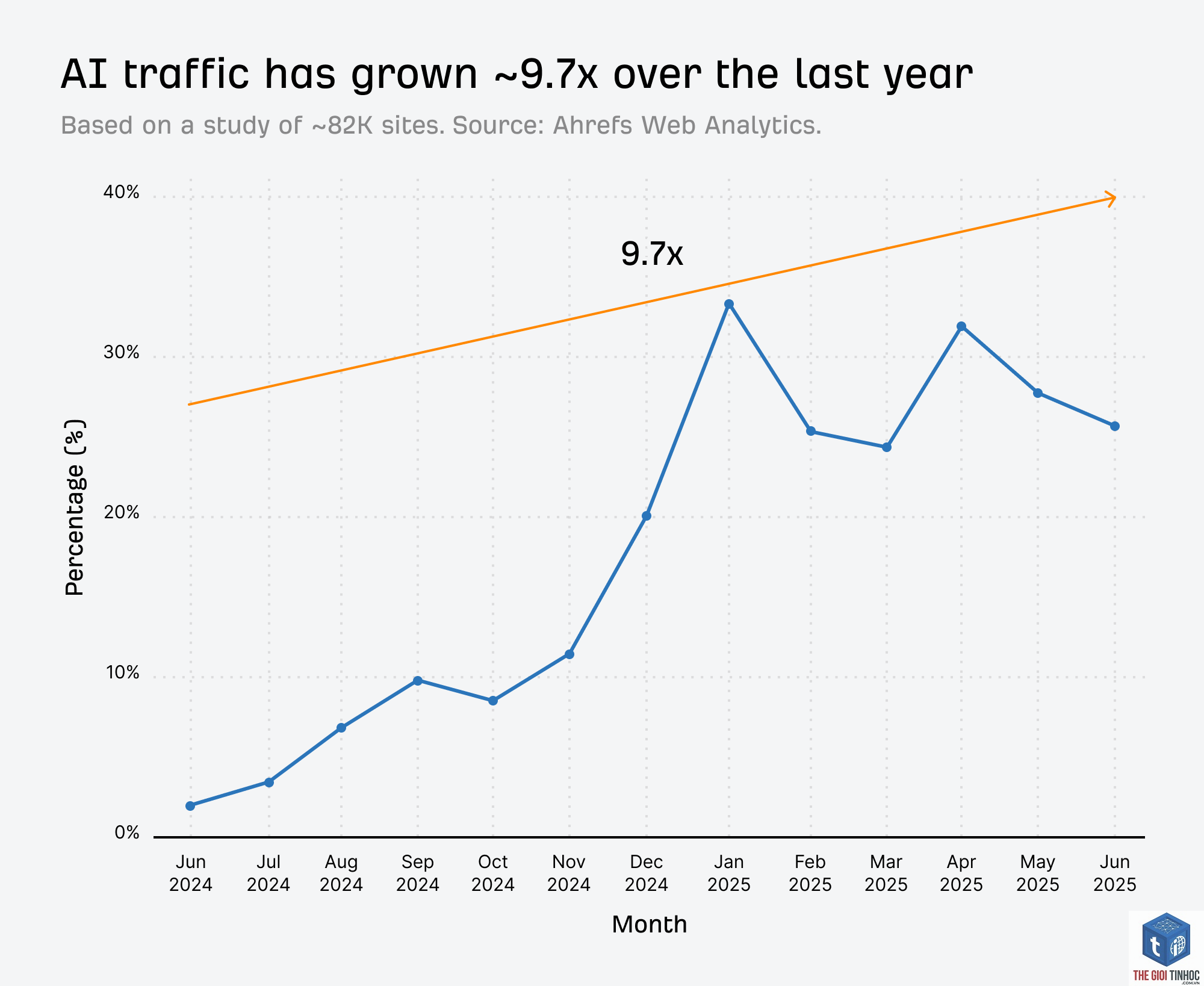 traffic share ahrefs - Image 4