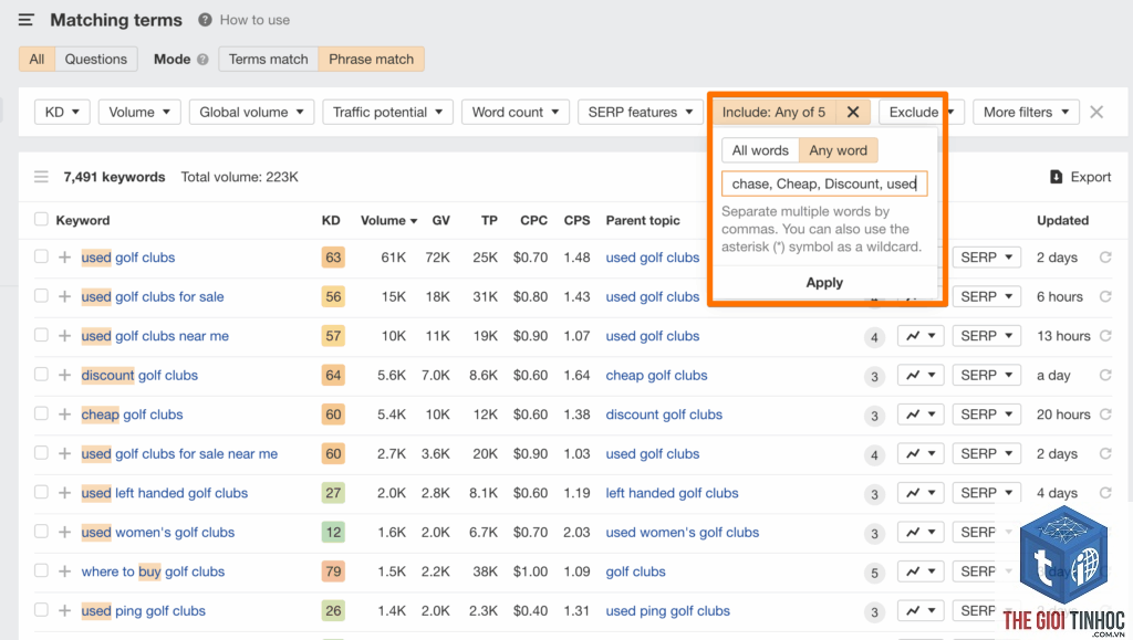 transactional keyword ahrefs