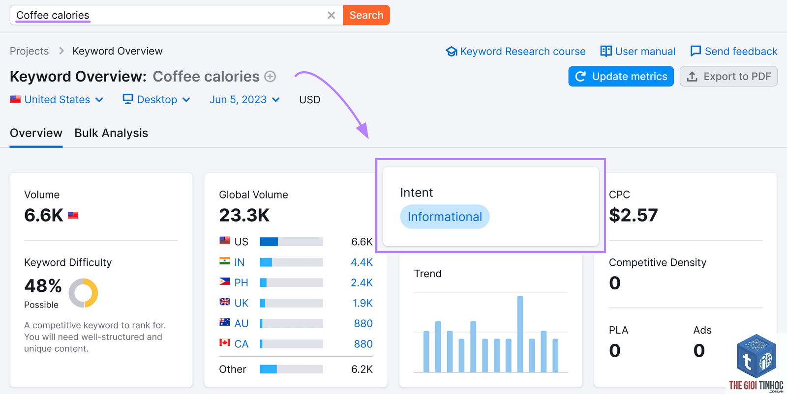 unique keywords semrush - Image 3