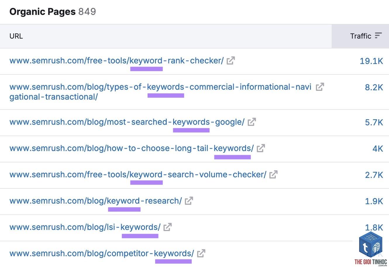 unique keywords semrush - Image 5