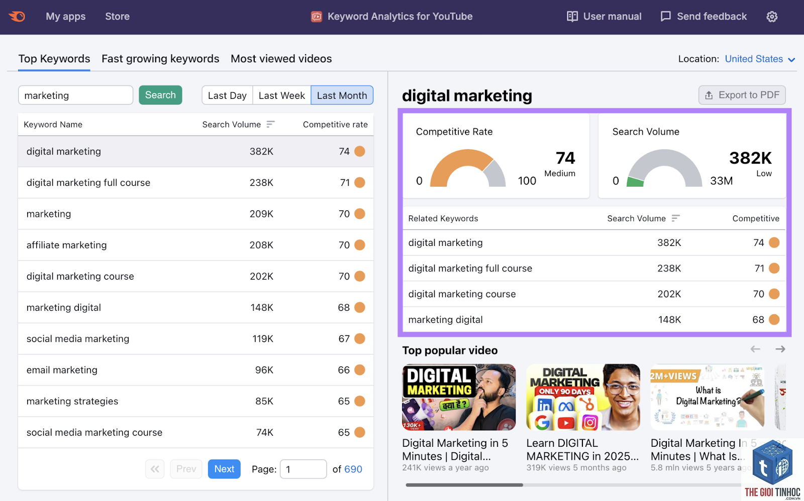 video keywords semrush - Image 4